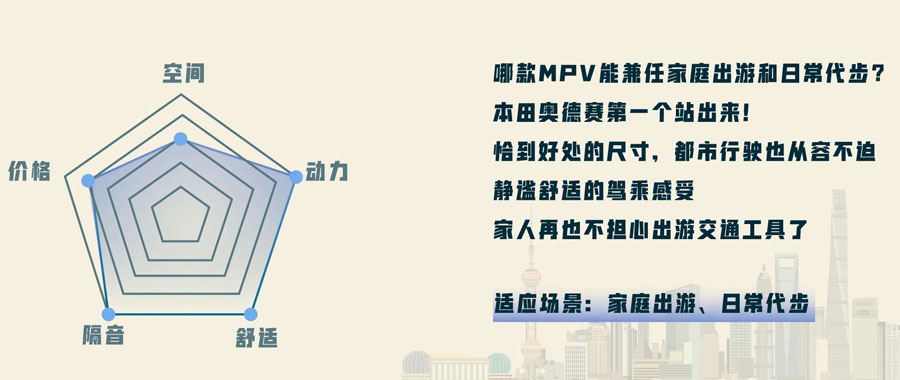 广州租车推荐三款7座MPV商务车型大比对_广州租车包车 首选广州蓝图租车公司